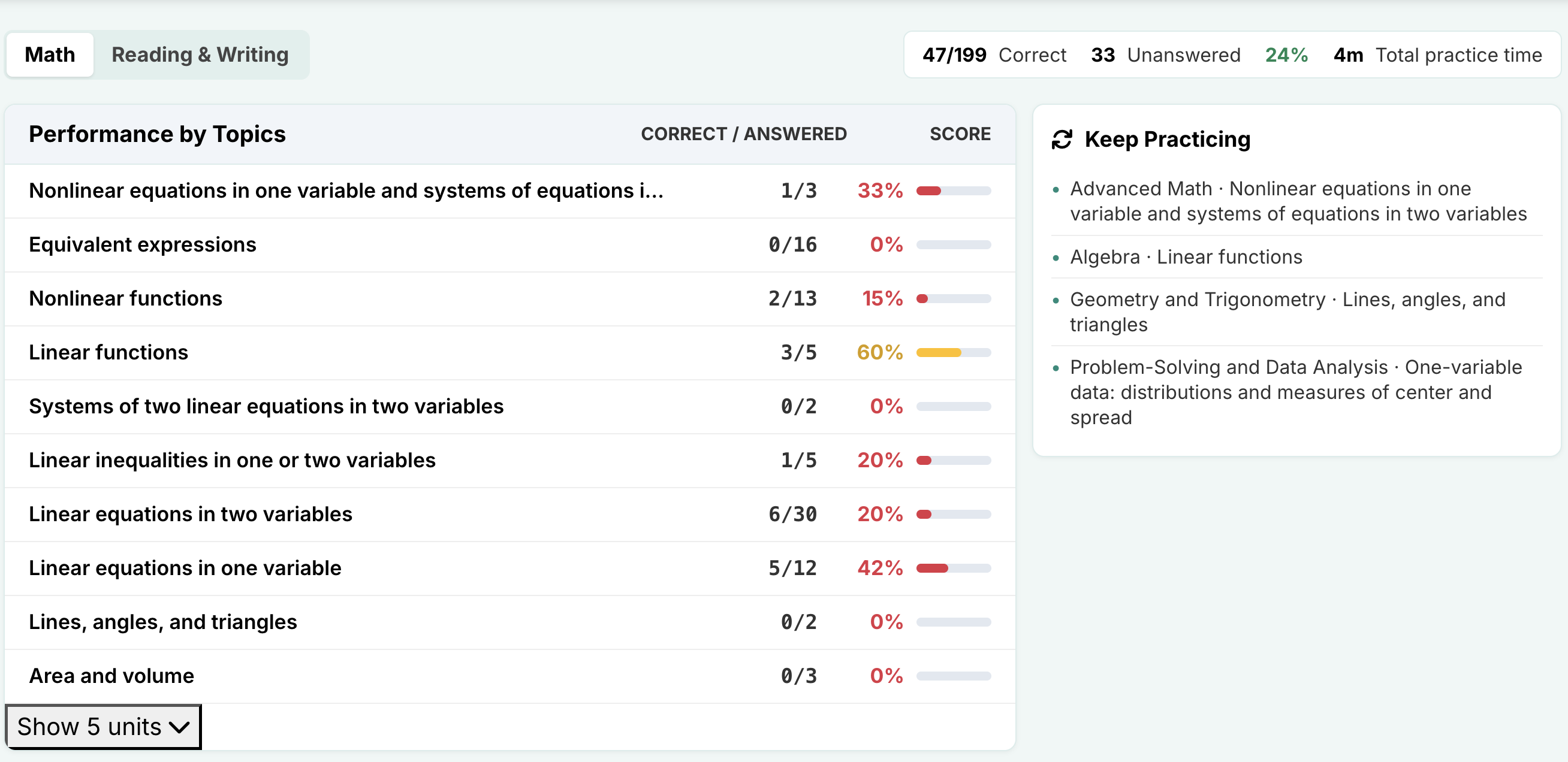 Performance Insights