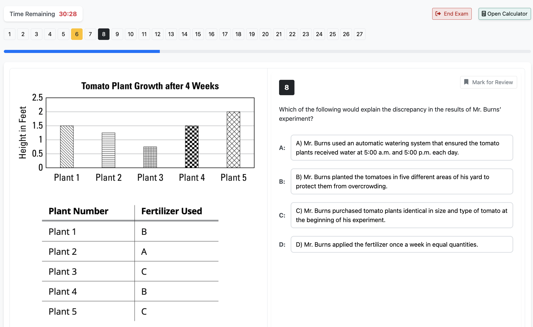 Brainzyx Adaptive DSAT® Mock Exam Dashboard